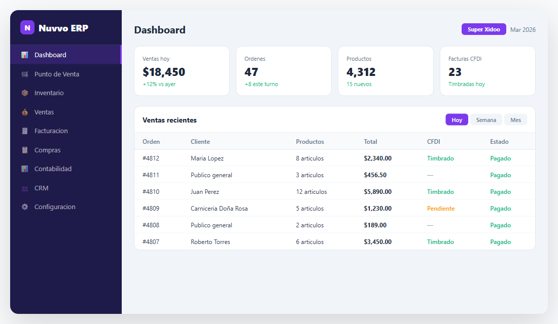 Dashboard Nuvvo ERP - Punto de Venta, Inventario, Facturacion